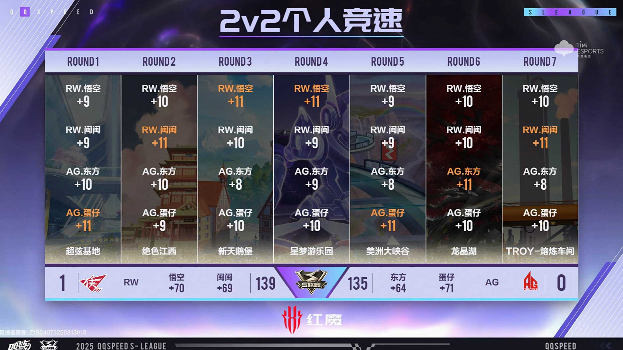 KT鏖战CLG，Gumayusi开启传奇时刻鏖战多局淘汰赛，技惊四座