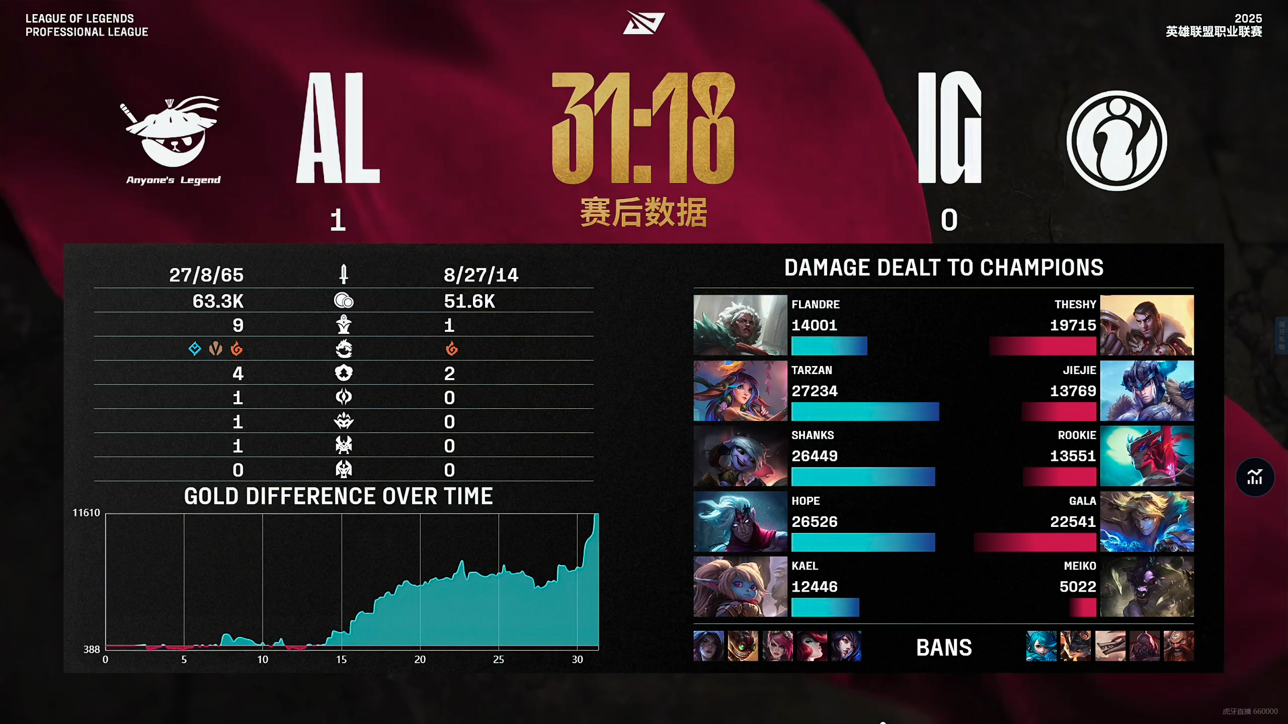 FNC碾压C9，Deft操刀奇招英雄翻盘激烈交锋成都决赛之夜，强势挺进下一轮的简单介绍