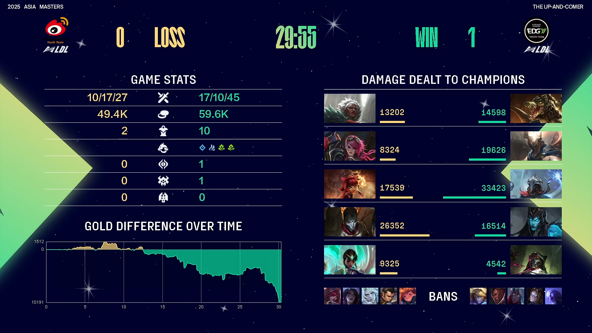 V5绝杀EDG，Inspired单局斩获MVP峡谷大战八强赛，留下经典瞬间